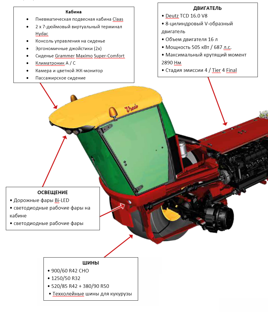 Транспорт Vredo Trac